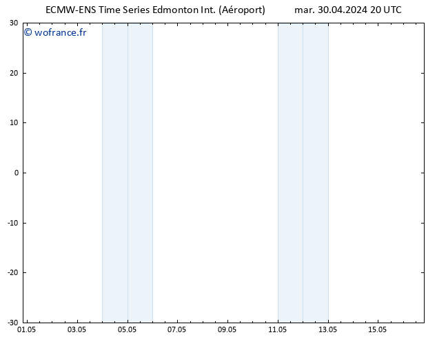 pression de l'air ALL TS dim 05.05.2024 20 UTC