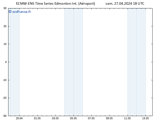 pression de l'air ALL TS ven 03.05.2024 18 UTC