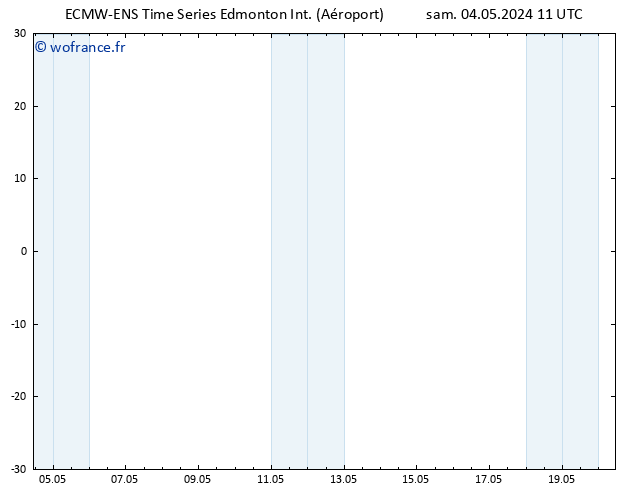 pression de l'air ALL TS ven 10.05.2024 05 UTC