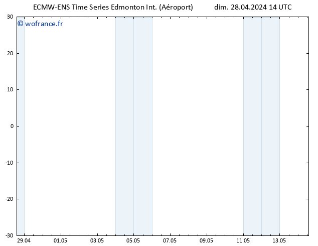 pression de l'air ALL TS lun 06.05.2024 14 UTC