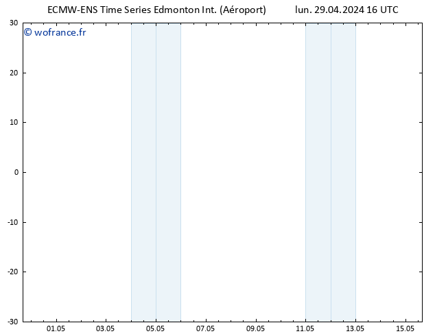 pression de l'air ALL TS dim 05.05.2024 04 UTC