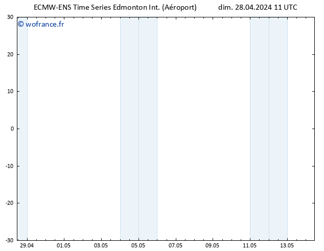 pression de l'air ALL TS mar 30.04.2024 23 UTC