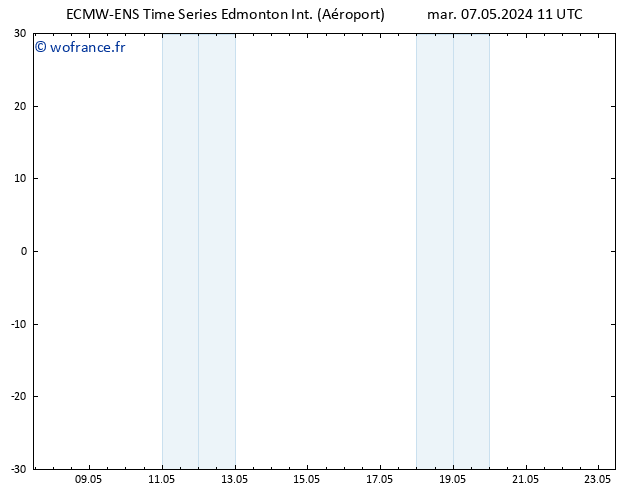 pression de l'air ALL TS sam 11.05.2024 23 UTC