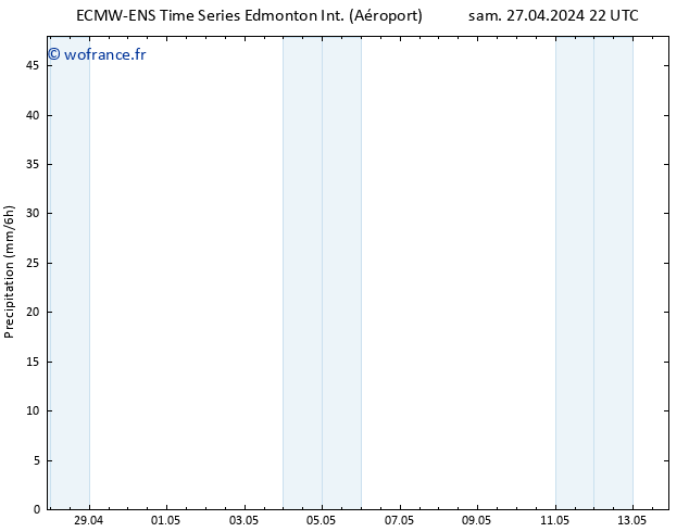 Précipitation ALL TS mer 01.05.2024 10 UTC