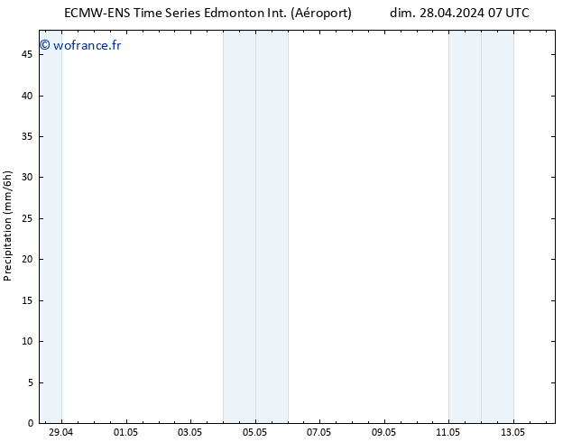 Précipitation ALL TS dim 28.04.2024 13 UTC