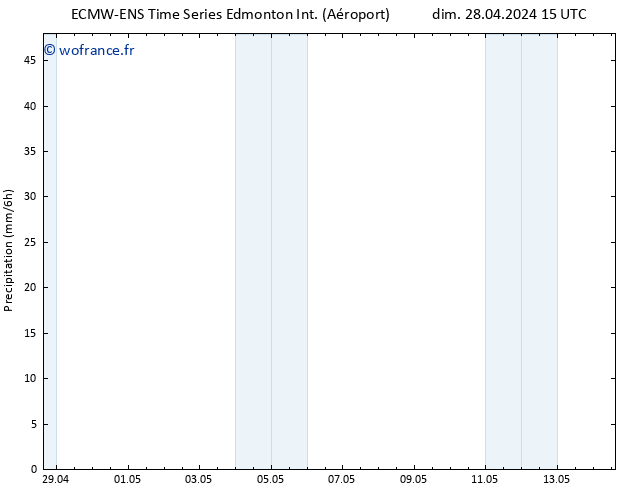 pression de l'air ALL TS dim 28.04.2024 21 UTC