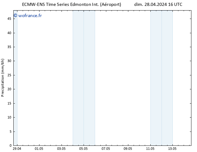 pression de l'air ALL TS mar 30.04.2024 22 UTC