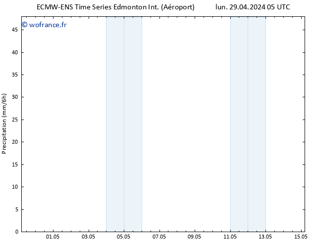 Précipitation ALL TS lun 29.04.2024 17 UTC