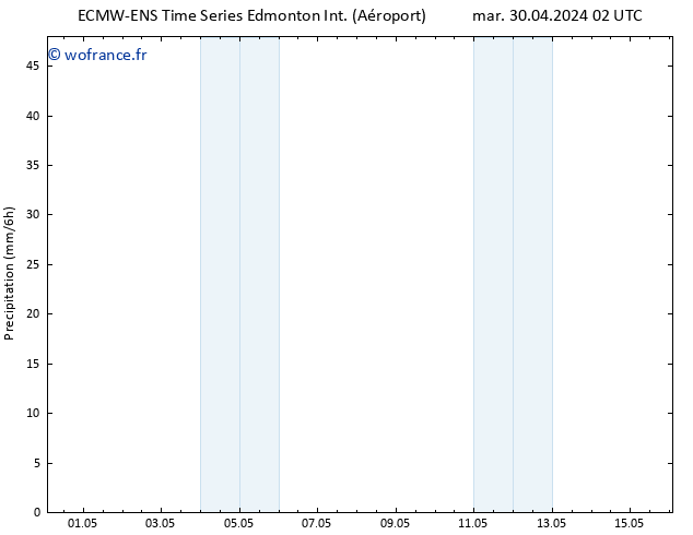 Précipitation ALL TS mar 30.04.2024 08 UTC