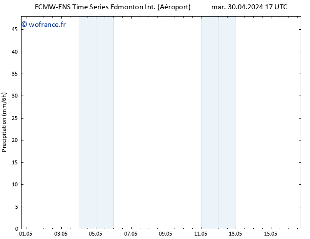 pression de l'air ALL TS mar 30.04.2024 23 UTC