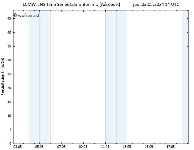 Précipitation ALL TS dim 05.05.2024 08 UTC