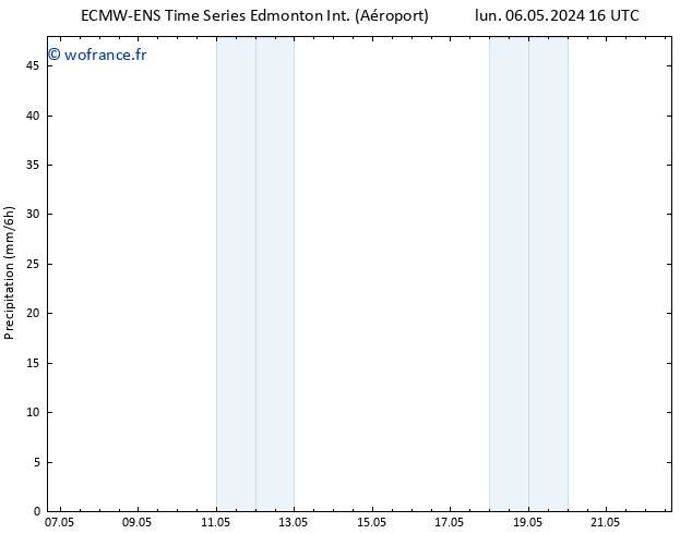 pression de l'air ALL TS lun 13.05.2024 22 UTC