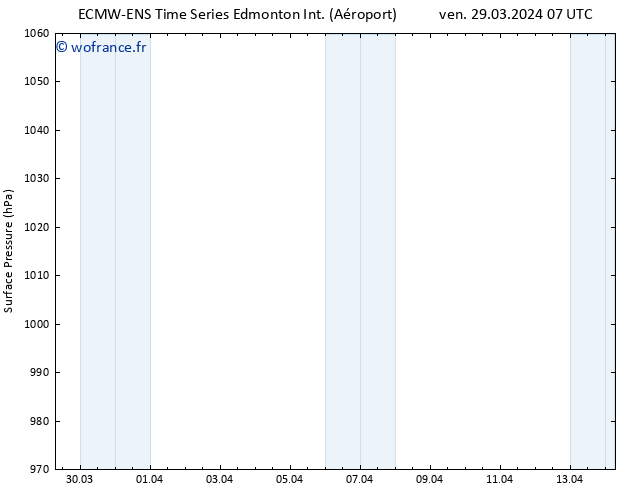 pression de l'air ALL TS ven 29.03.2024 19 UTC