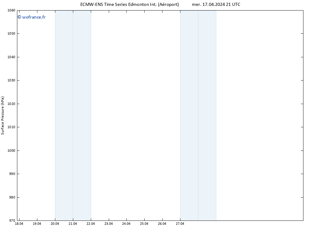 pression de l'air ALL TS jeu 18.04.2024 21 UTC