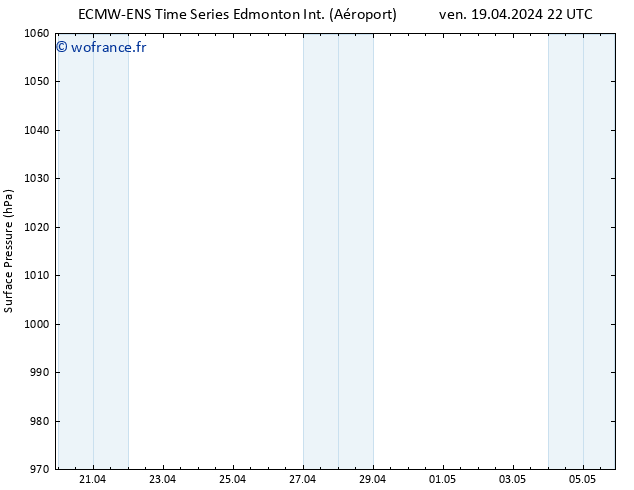 pression de l'air ALL TS sam 20.04.2024 04 UTC