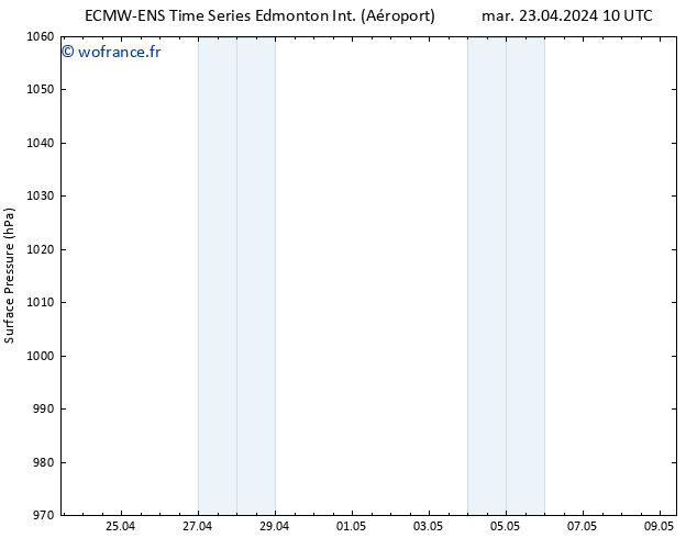 pression de l'air ALL TS mer 24.04.2024 10 UTC