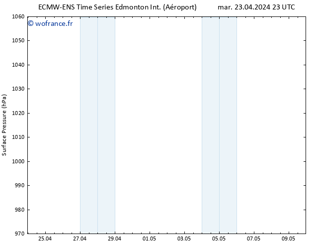 pression de l'air ALL TS mer 24.04.2024 23 UTC