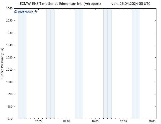 pression de l'air ALL TS ven 26.04.2024 12 UTC