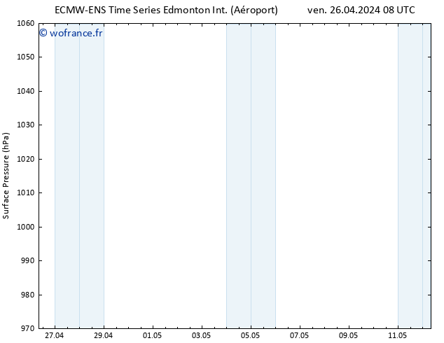 pression de l'air ALL TS sam 27.04.2024 08 UTC