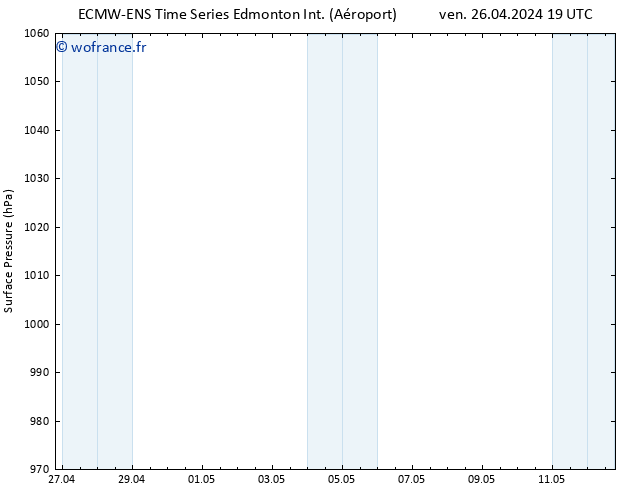 pression de l'air ALL TS dim 12.05.2024 19 UTC