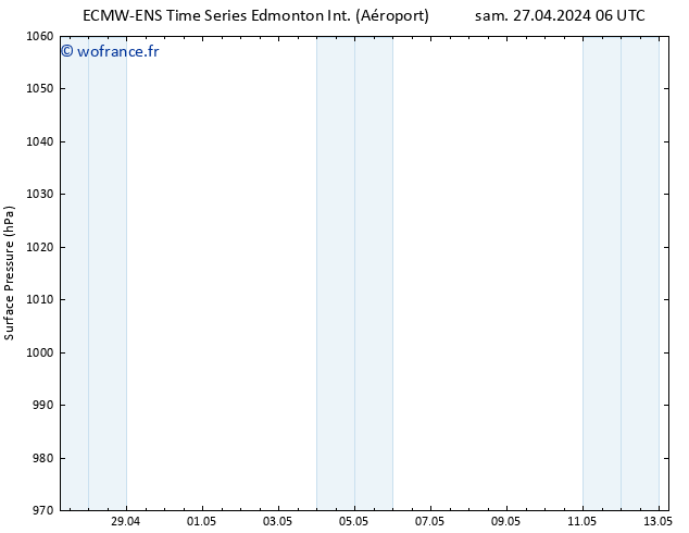 pression de l'air ALL TS sam 27.04.2024 12 UTC