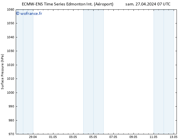 pression de l'air ALL TS dim 28.04.2024 13 UTC