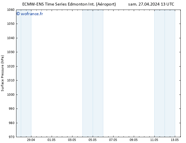 pression de l'air ALL TS dim 05.05.2024 13 UTC
