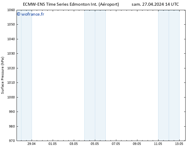 pression de l'air ALL TS dim 28.04.2024 08 UTC