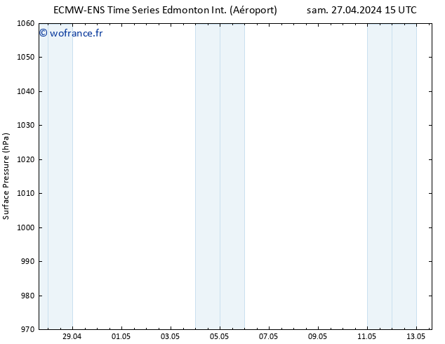 pression de l'air ALL TS dim 28.04.2024 15 UTC