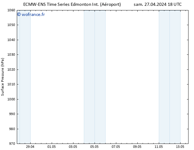 pression de l'air ALL TS dim 28.04.2024 18 UTC