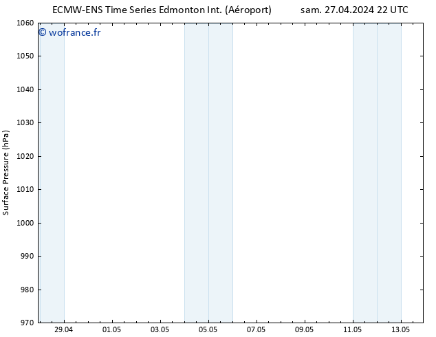 pression de l'air ALL TS lun 29.04.2024 16 UTC