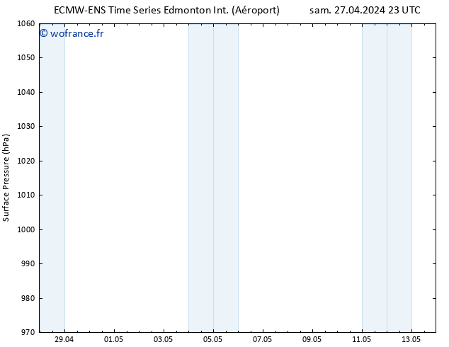 pression de l'air ALL TS dim 28.04.2024 05 UTC