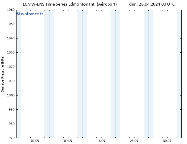 pression de l'air ALL TS mer 01.05.2024 12 UTC