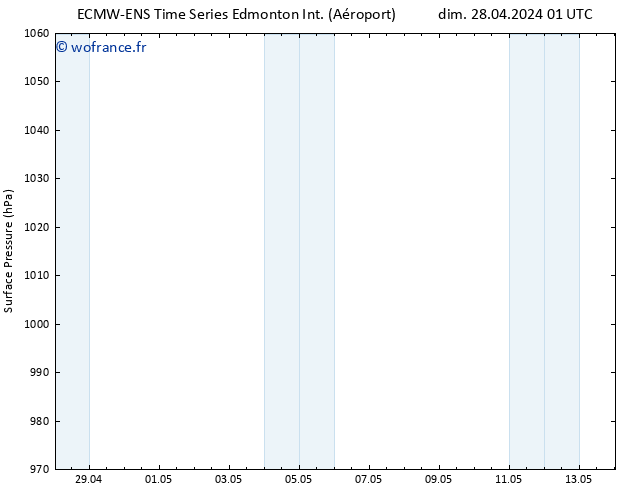 pression de l'air ALL TS dim 05.05.2024 01 UTC