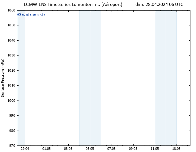 pression de l'air ALL TS lun 29.04.2024 06 UTC