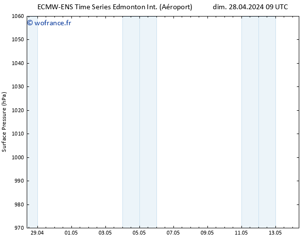pression de l'air ALL TS dim 28.04.2024 15 UTC