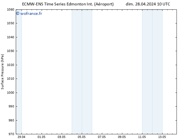 pression de l'air ALL TS lun 29.04.2024 10 UTC