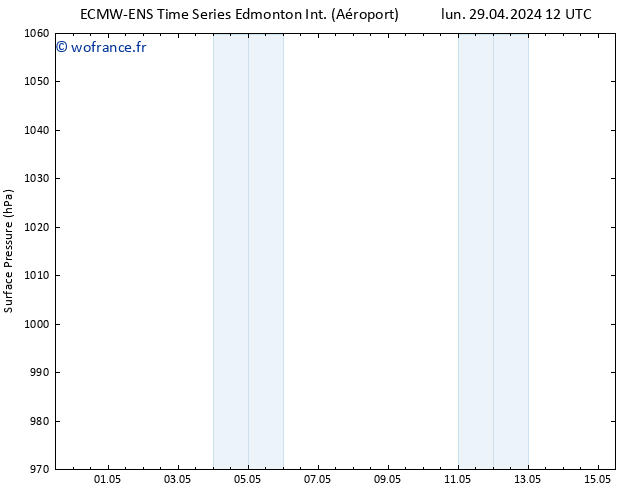 pression de l'air ALL TS lun 29.04.2024 18 UTC