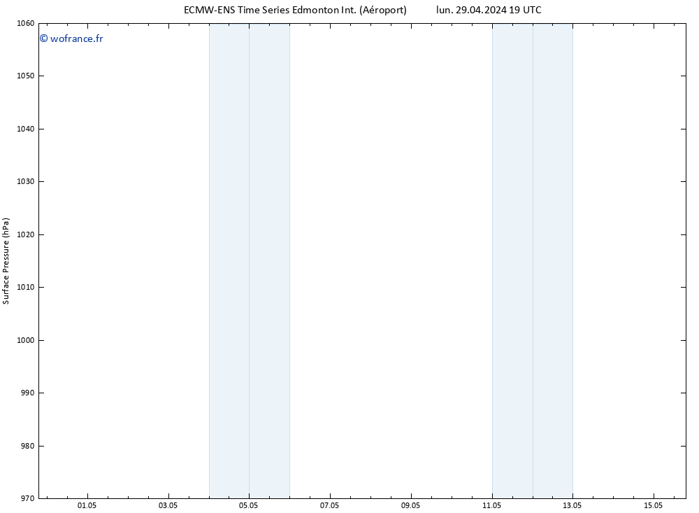 pression de l'air ALL TS mer 15.05.2024 19 UTC