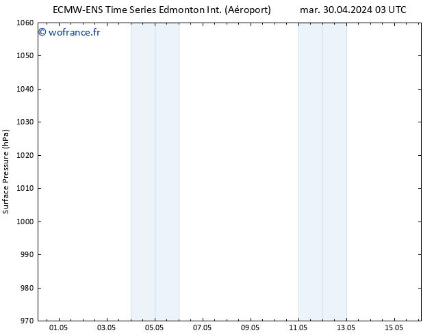 pression de l'air ALL TS sam 04.05.2024 03 UTC