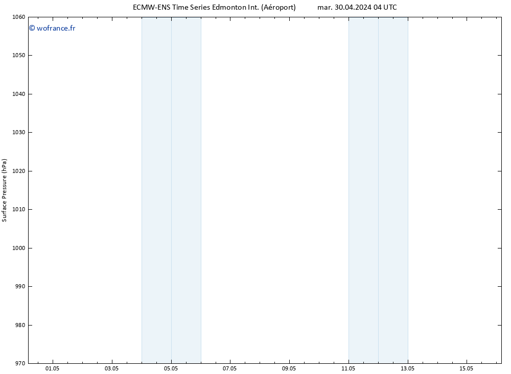 pression de l'air ALL TS mar 30.04.2024 04 UTC