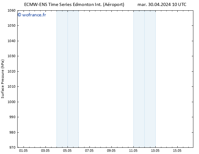 pression de l'air ALL TS jeu 02.05.2024 22 UTC