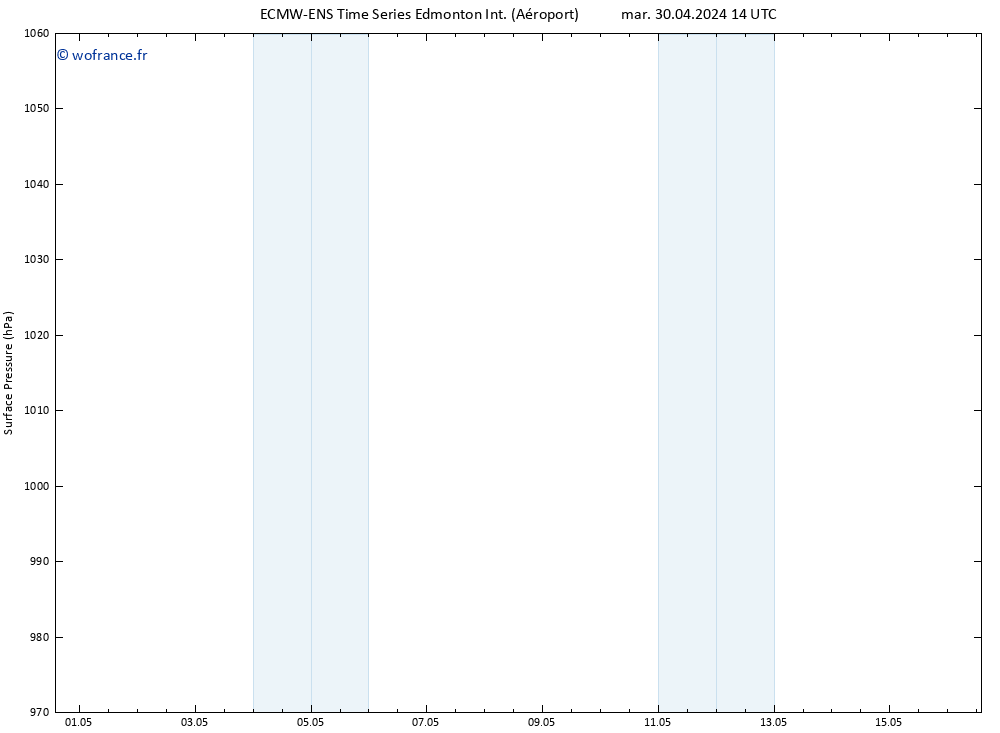 pression de l'air ALL TS mer 01.05.2024 14 UTC