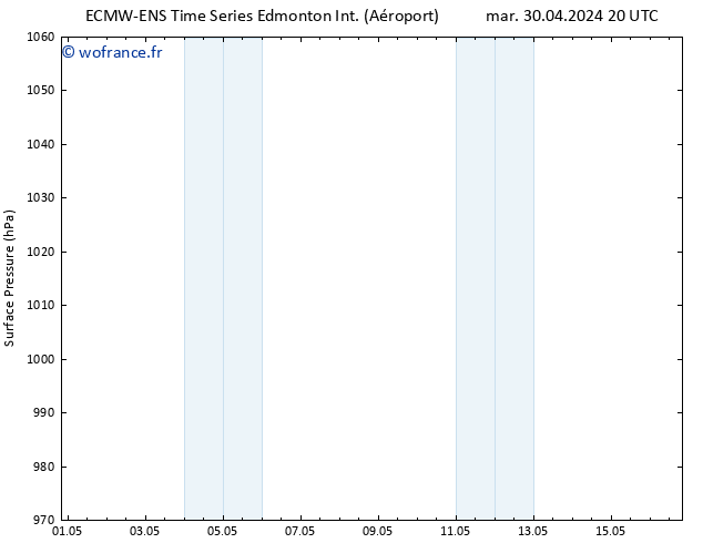 pression de l'air ALL TS dim 05.05.2024 14 UTC