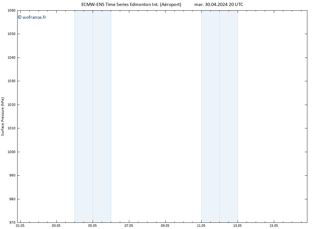 pression de l'air ALL TS mar 30.04.2024 20 UTC