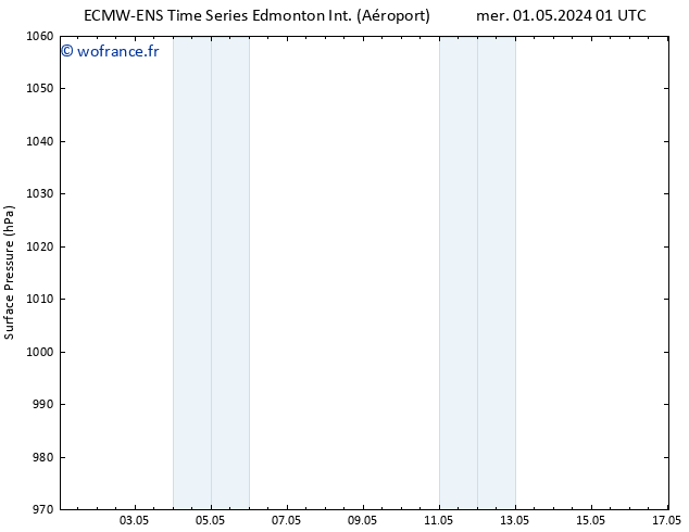 pression de l'air ALL TS mer 01.05.2024 07 UTC