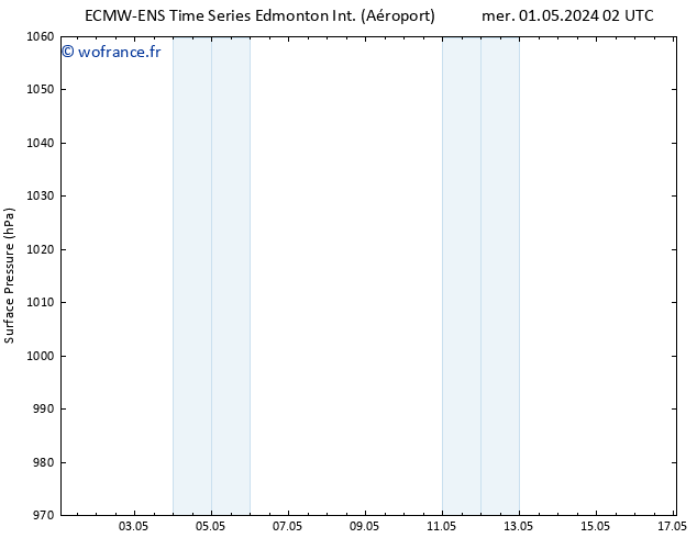 pression de l'air ALL TS jeu 02.05.2024 02 UTC