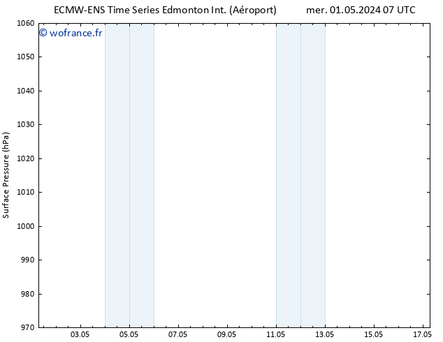 pression de l'air ALL TS mar 07.05.2024 13 UTC