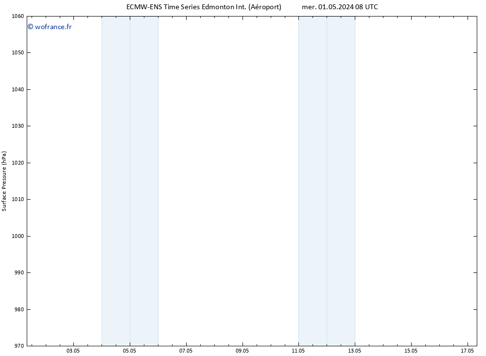 pression de l'air ALL TS mer 01.05.2024 20 UTC