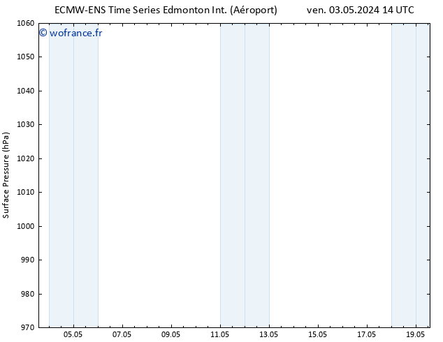 pression de l'air ALL TS sam 04.05.2024 14 UTC